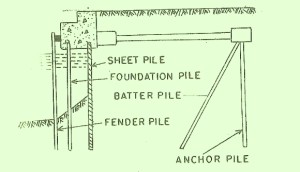 Pile Foundation